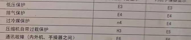 长泰空调电话在哪里找